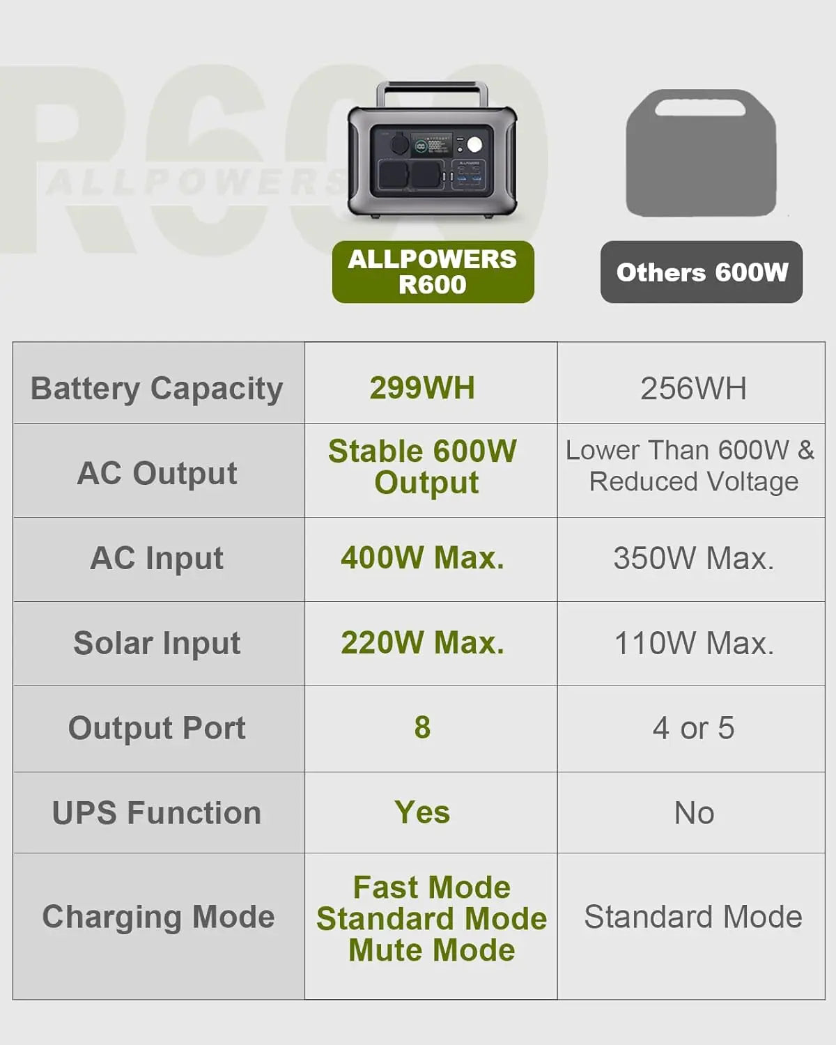 Portable Power Station 299Wh 600W LiFePO4 Fast Charging Battery Tidesmit