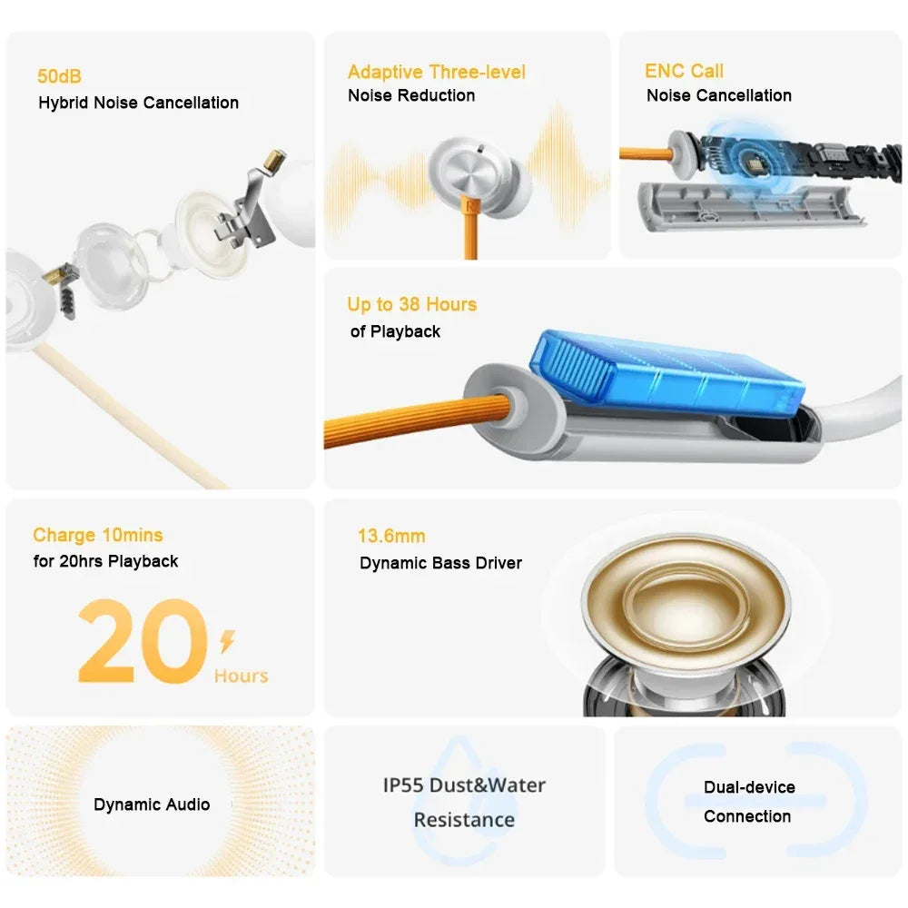 Realme Buds Wireless 5 ANC Neckband Earphones | Tidesmit Tidesmit