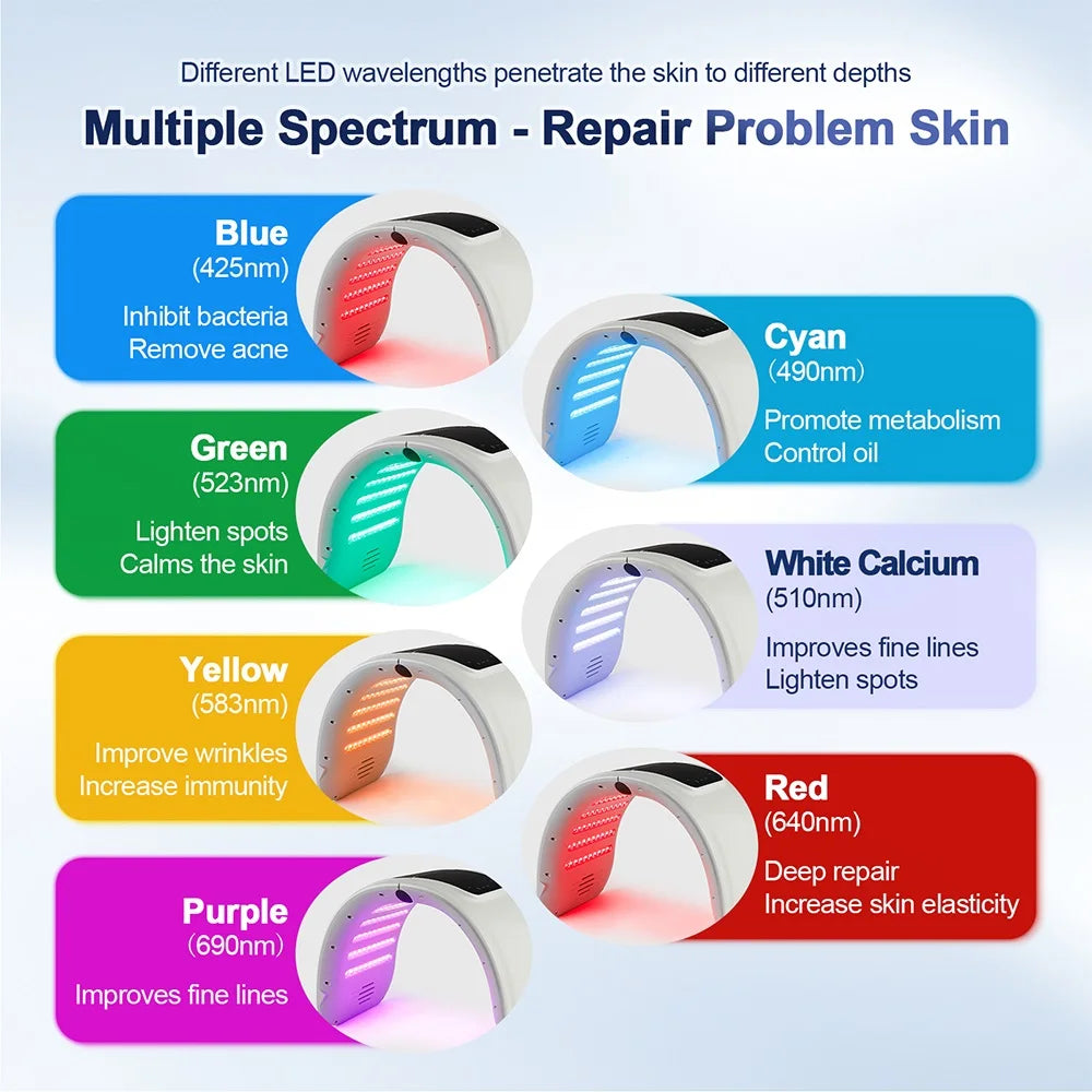 Arched 7-color PDT LED facial therapy machine showing various light spectrum wavelengths for skin rejuvenation.