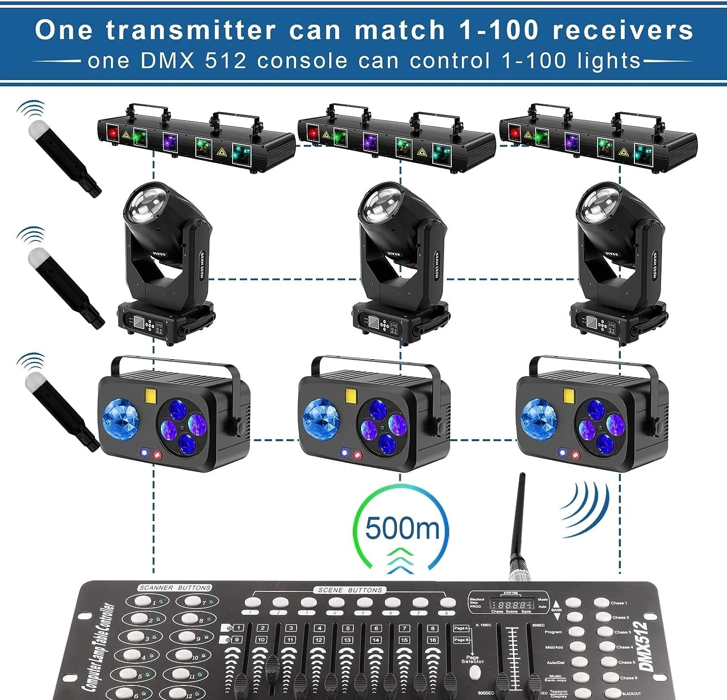 7pcs DMX512 DMX Dfi DJ 2.4G 6Charging Wireless Receiver Built-in Battery & 1 Transmitter LED Lighting Control for LED Stage Par