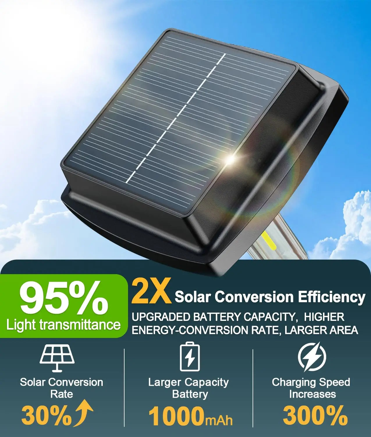 Solar Powered Pathway Lights 8 Pack IP65 Waterproof Auto On Off Outdoor Landscape Lighting Decorative Solar Garden Lamps for Patio Lawn Walkway Driveway Yard
