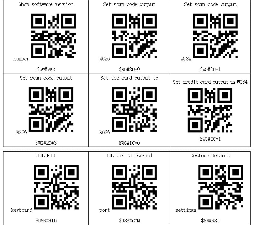 QR code access reader configuration chart for software and output settings