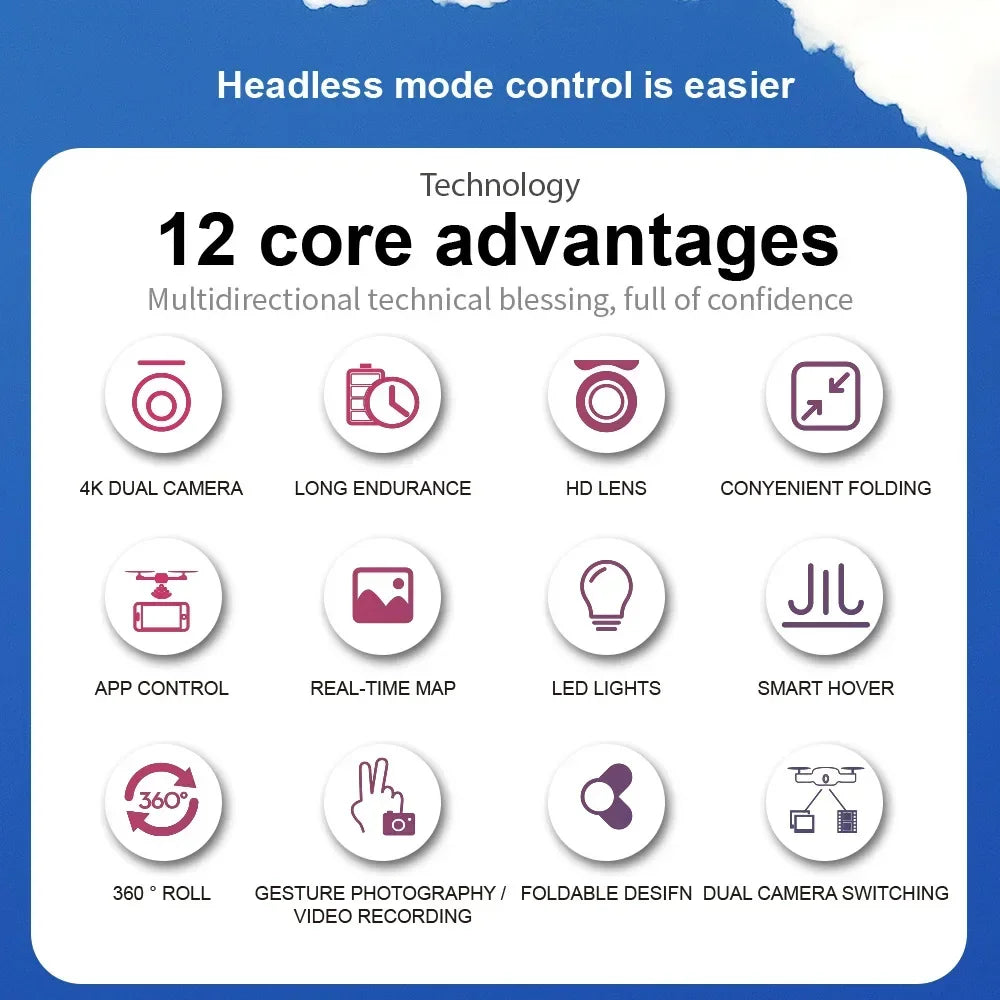 Infographic showing 12 purple icons and labels highlighting foldable drone features like 4K camera, hover, and gestures.