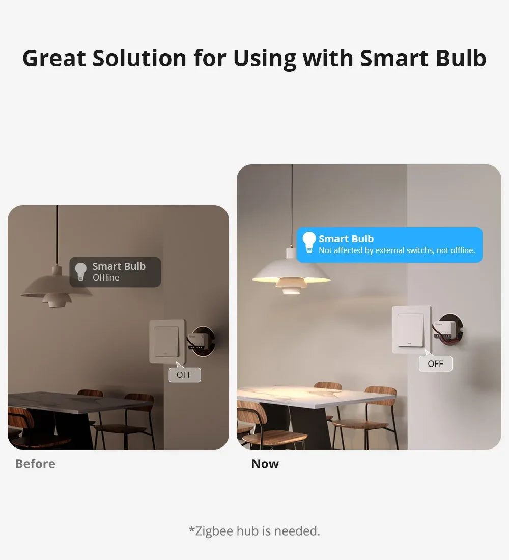 Zigbee Smart Switch ZBMINIR2 - Compact 2-Way Smart Home Automation Module Tidesmit