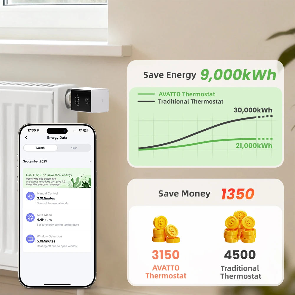AVATTO ZigBee 3.0 Smart Thermostat Radiator Actuator,TRV Thermostatic Valve Controller Support Tuya Alexa Google Home Alice