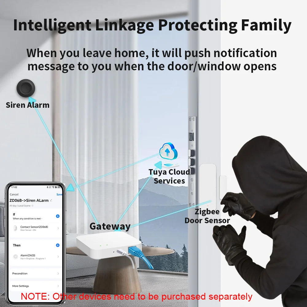 Tuya Zigbee 3.0 Wired Gateway Hub - Reliable Smart Home Bridge Tidesmit