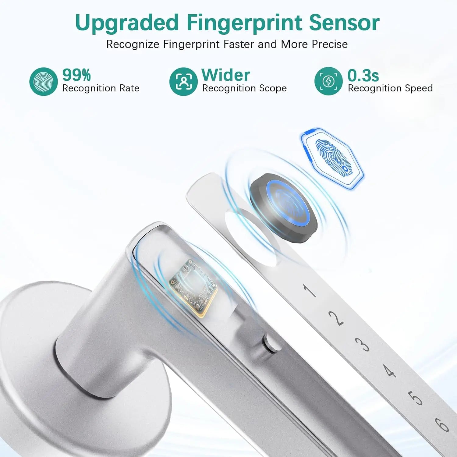 Bluetooth Fingerprint Door Handle Lock Tuya Smart Life App PIN RFID Card Mechanical Key for Home Apartment Office