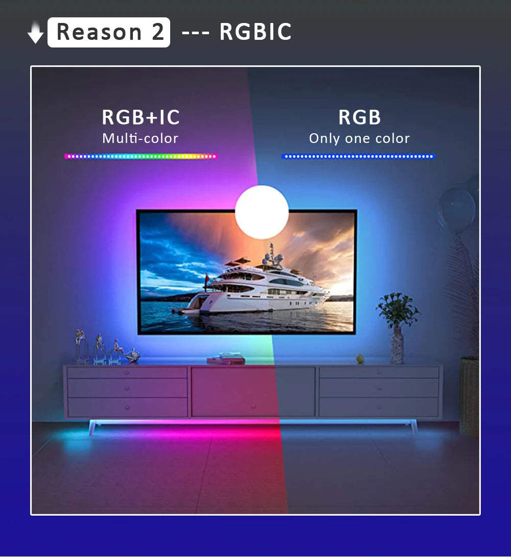 5M 10M 15M 20M Wifi RGBIC LED Strip Light 24V COB WS2811 Pixel Flexible Ribbon FairyNest APP IR Remote Alexa Voice Control Lamp
