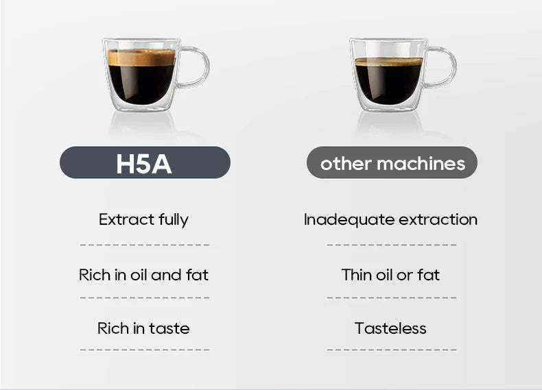 Comparison chart showing H5A coffee machine extraction quality vs other machines with clear crema in glass mugs.