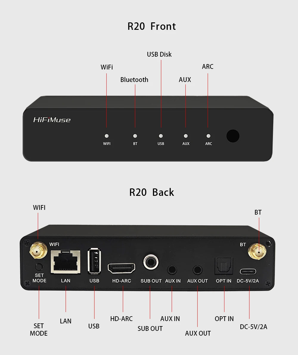 Tidesmit R20 Wireless Audio Streamer HDMI WiFi Bluetooth Adapter Tidesmit