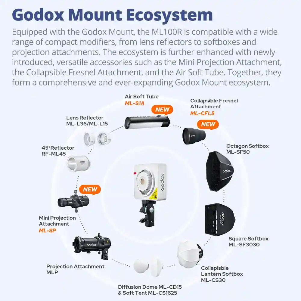 ML100R LED light with various circular and square modifiers, softboxes, and projection attachments for photography.