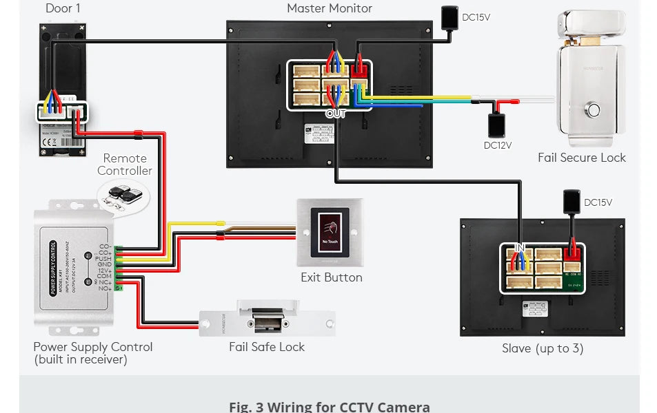HOMSECUR 7” WIFI Tuya APP 4 Wire Video Door Phone Intercom System 1 Doorbell Camera 1 Indoor Monitor