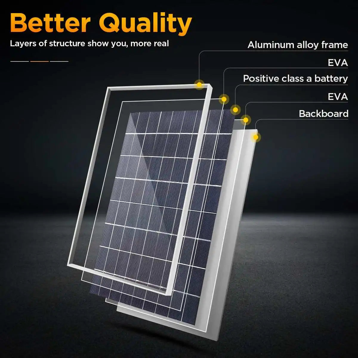 300W500W Solar Panel Kit Complete12V Polycrystalline USB Power Portable Outdoor Rechargeable Solar Cell Solar Generator for Home