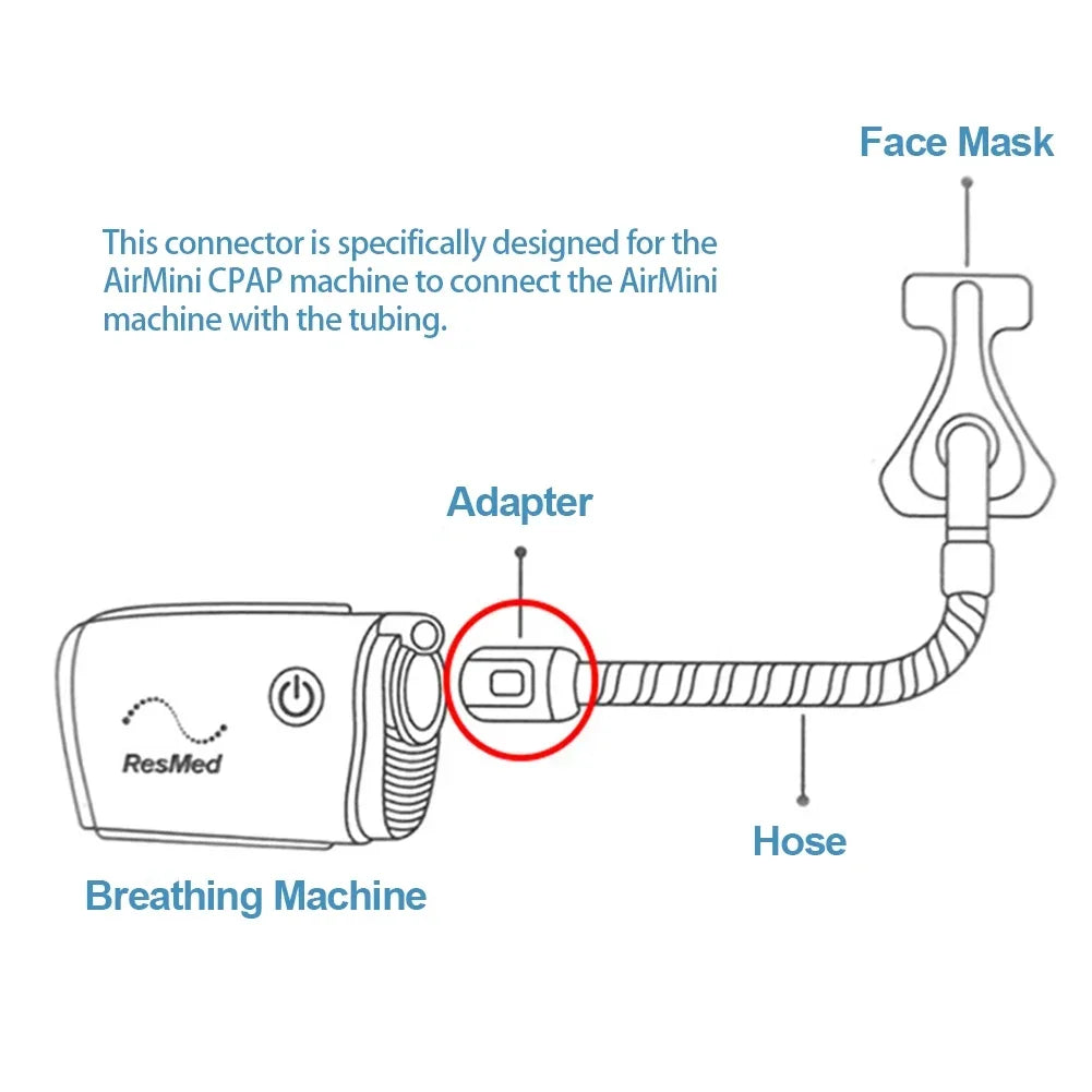 1Pc For ResMed AirMini CPAP Hose Connector White/Transparent Tube Port to Nasal Masks CPAP Machine Accessories