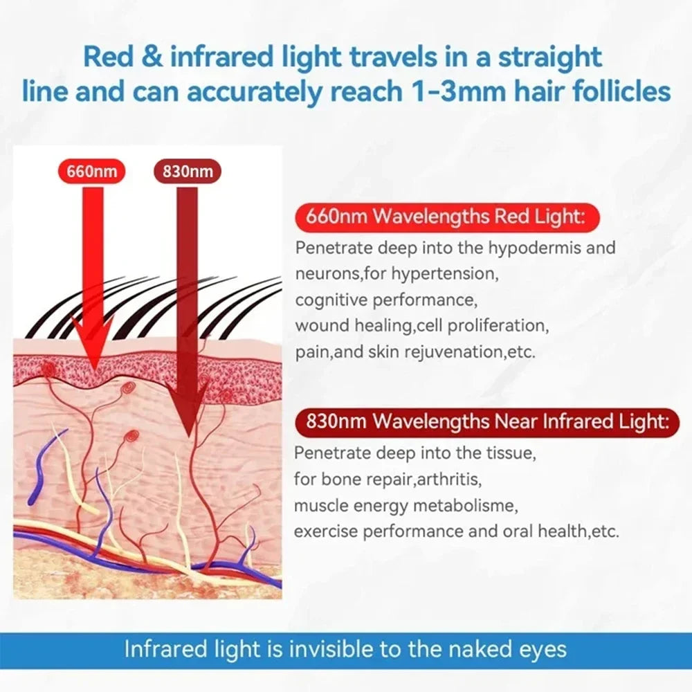 2024 New Red Light Therapy Cap Laser 660nm 830nm Red Near Infrared Hair Regrowth Hat Hair Loss Treatment Helmet Scalp Massager