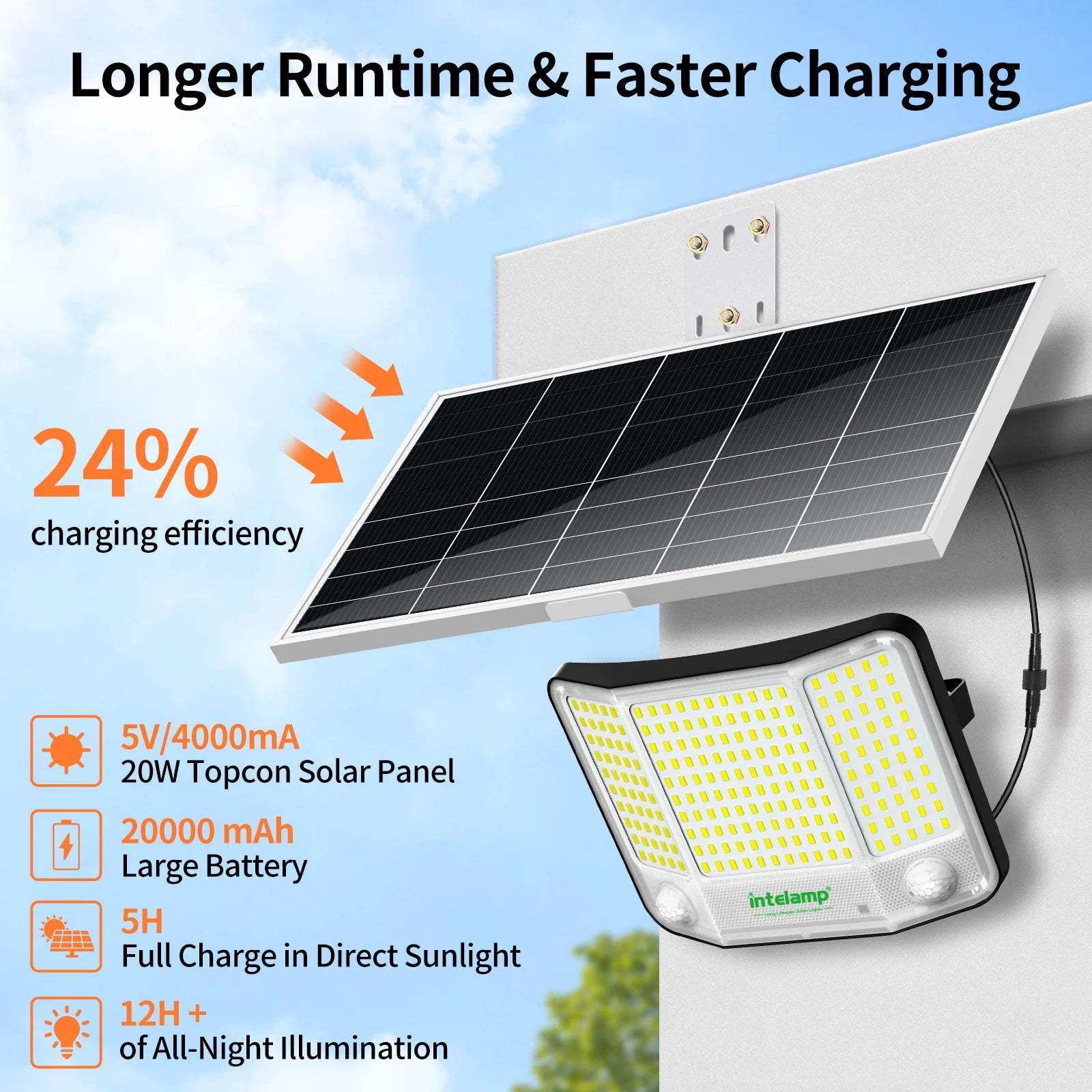 Intelamp 20000mAh Solar Flood Lights Outdoor Super Larger Solar Panel 4000LM Linkable Dual Motion Sensors For Garden Yard Garage
