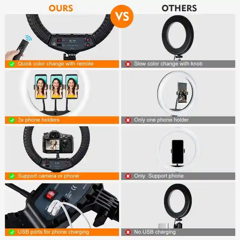 18 Inch LED Ring Light with Tripod - Professional Content Creation Kit Tidesmit
