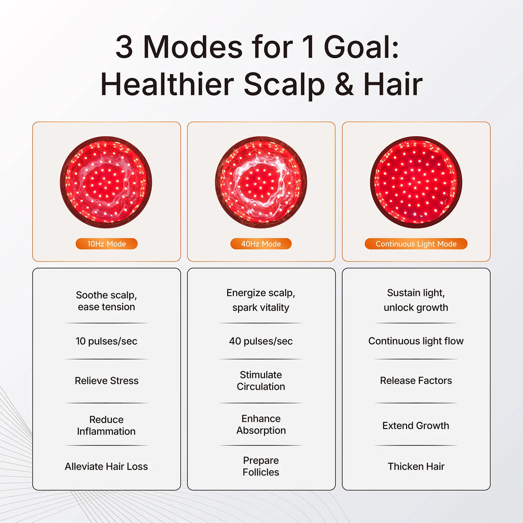 Red Light Therapy Hair Growth Hat, Dual Wavelength LED - Navy Relaxation Treatment Tidesmit