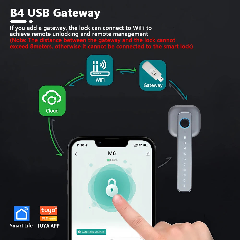 Fingerprint Door Lock: Tuya Bluetooth Smart Entry - M6 Series Tidesmit