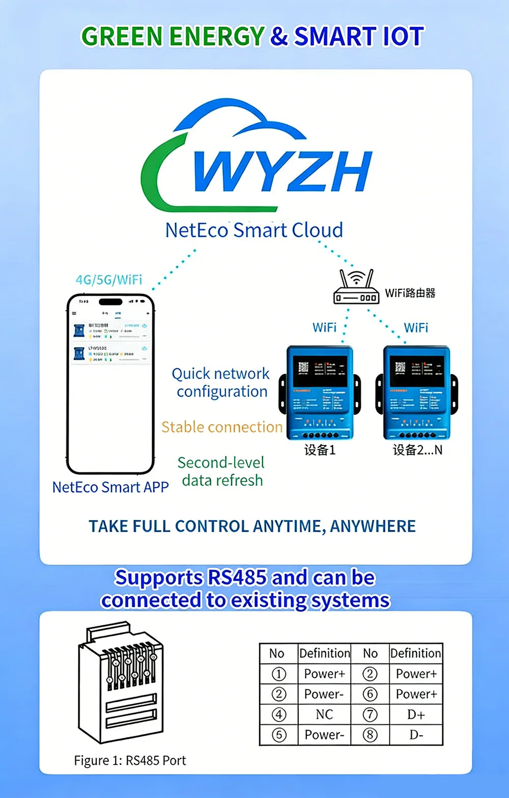 Smart MPPT Solar Charge Controller,30A 40A,12V 24V 36V 48V Auto,APP Remote (WiFi/Bluetooth) RS485,120V PV,LiFePO4 Lead Acid Gel