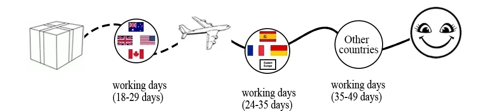 Drip irrigation shut-off valve international shipping icons and box