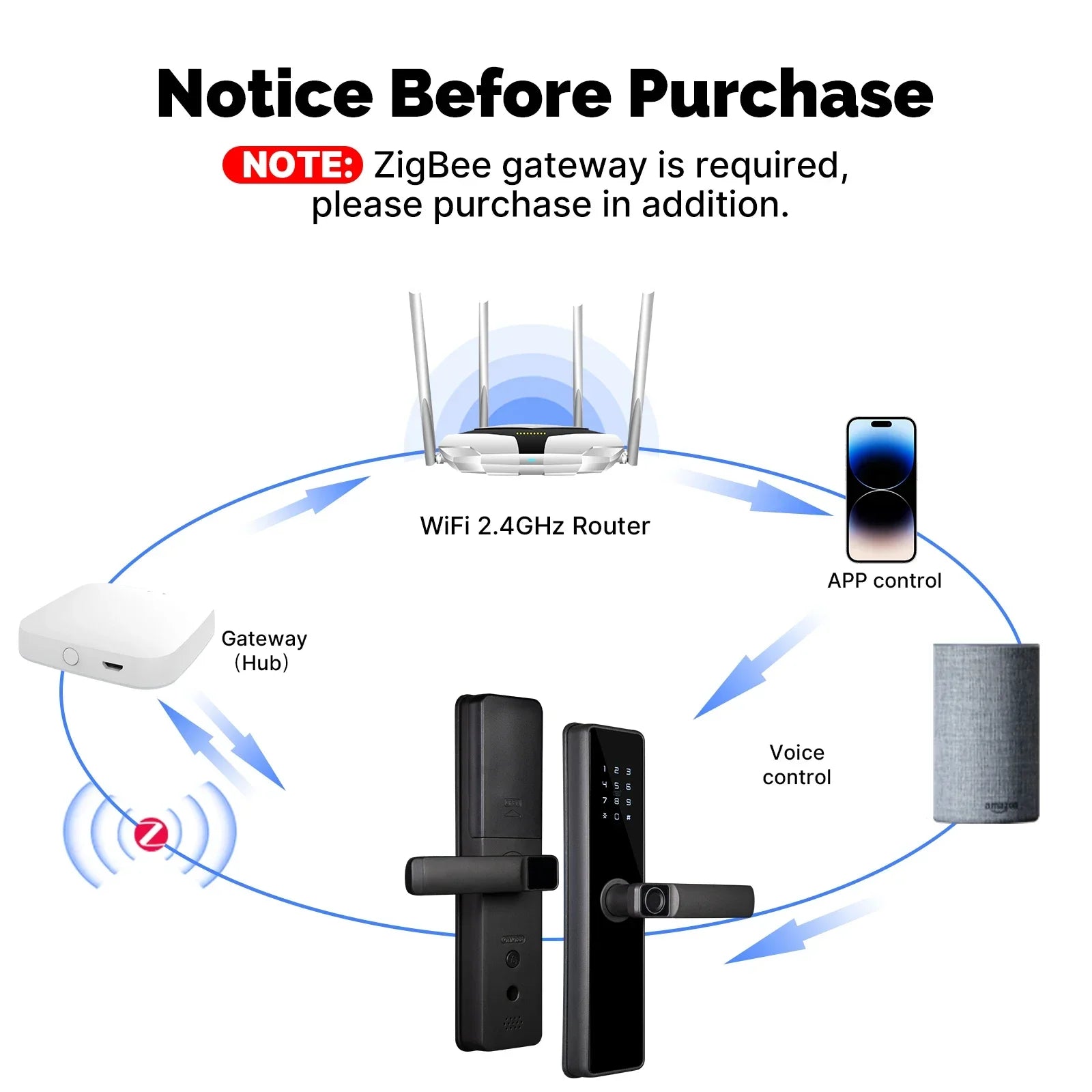 MOES Tuya ZigBee Smart Door Lock Indoor Password Fingerprint Remote Unlock Keycard Tamper Alarm Battery Powered Work With Alexa