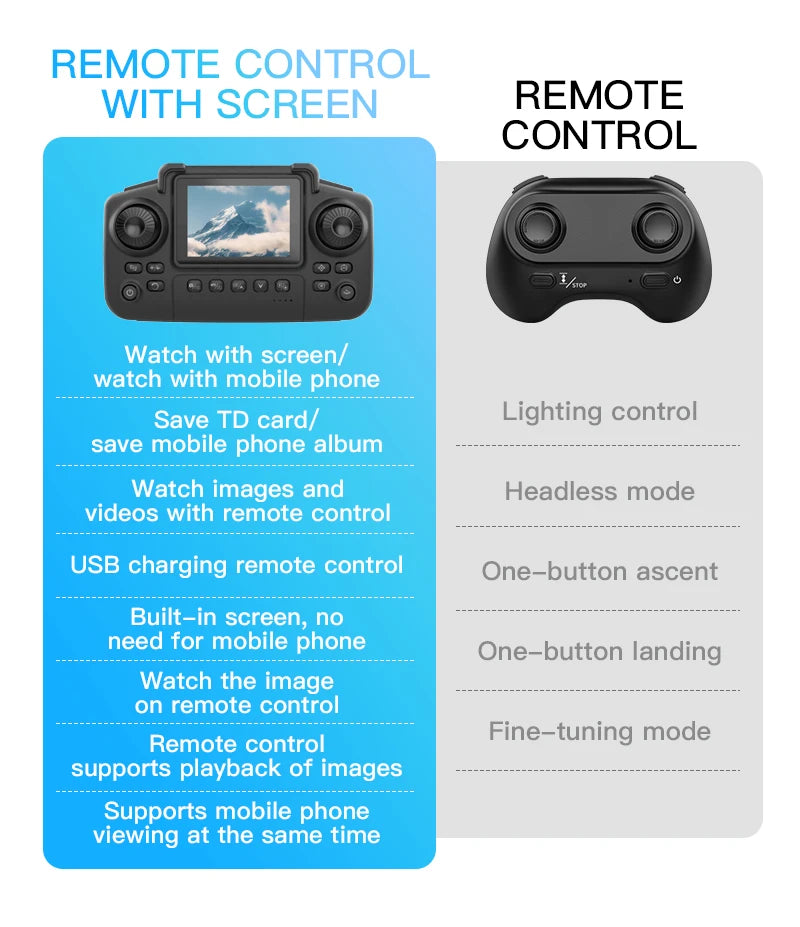 Mini Camera Drone - Optical Flow Control & Foldable Design Tidesmit