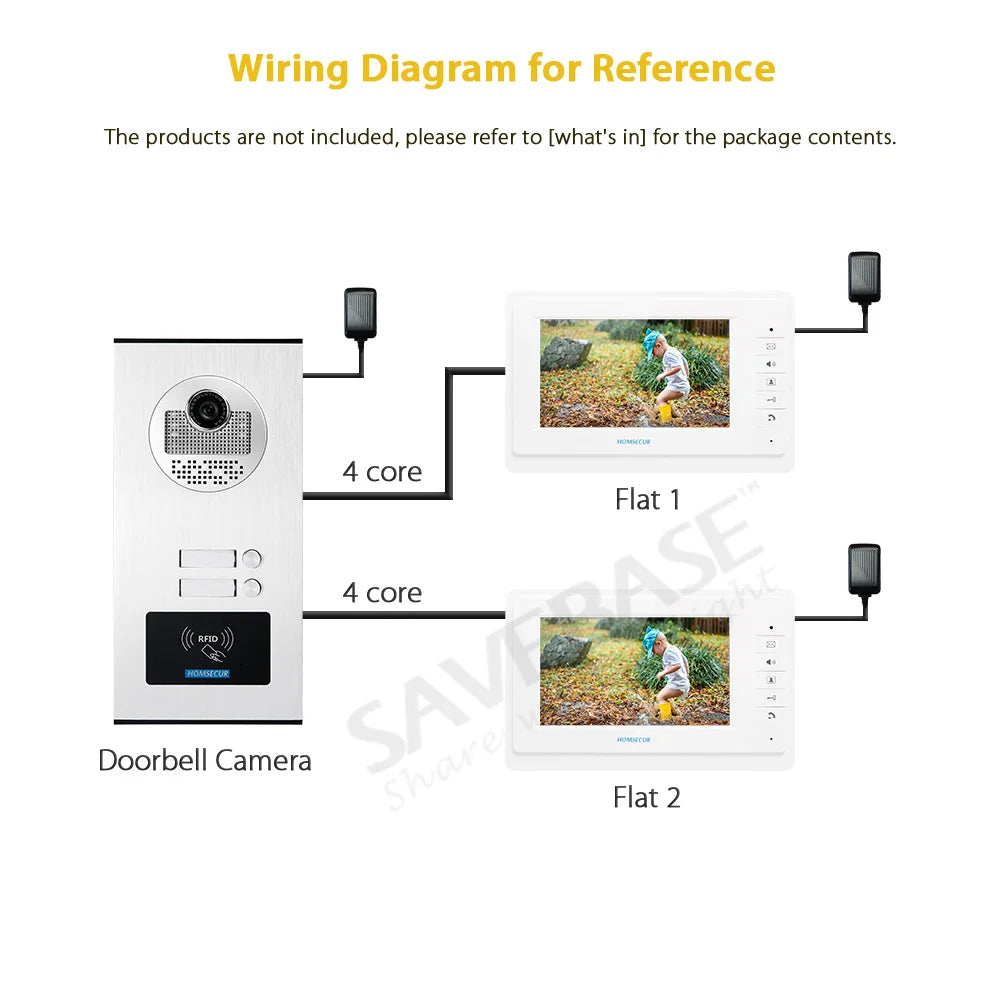 XC111-2 Flush Mount Outdoor Doorbell Camera 700TVL+20Pcs RFID Keyfobs for 4 Wire 2 Flats Video Door Phone Intercom Home Security
