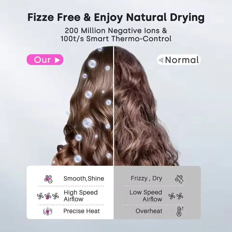 High-speed negative ion hair dryer comparing smooth, shiny results versus frizzy hair with smart heat control technology.
