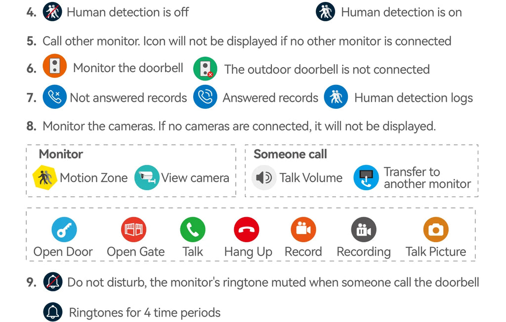 7 Inch Tuya Smart Wifi Video Entry Phone Intercom System 1080P 2 Wire Home Video Doorphone Doorbell RFID Card Unlock Apartment