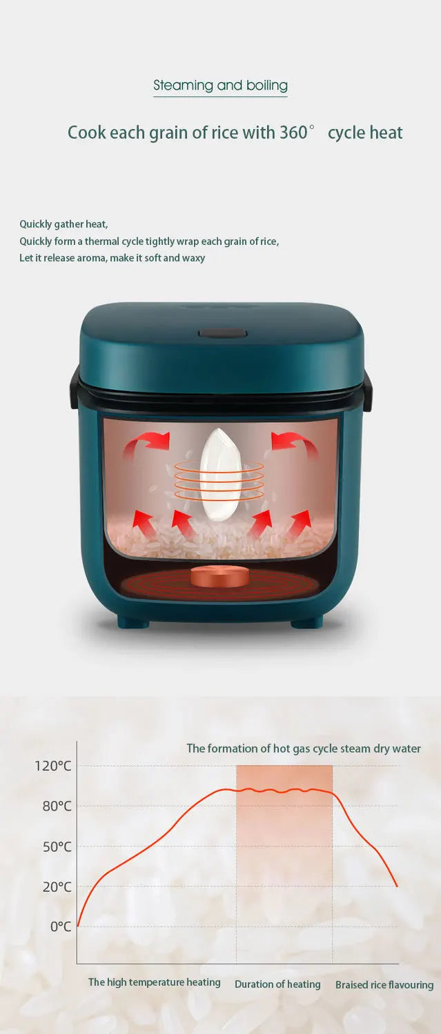 Teal mini electric rice cooker with clear inner lid and steaming window, 1-2 person size