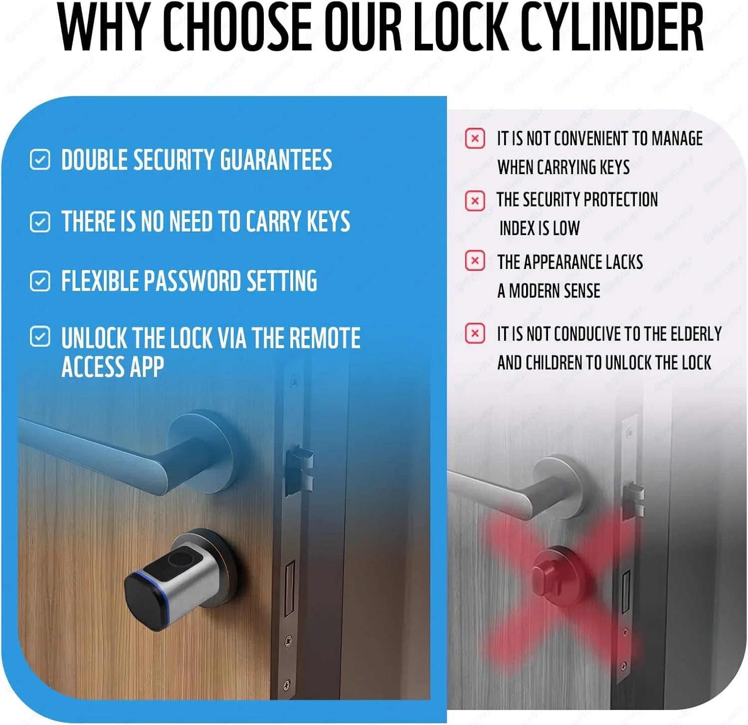 EU Door Smart Cylinder Lock with App Control & Fingerprint, Easy DIY Keyless Entry for Landlords, Tenants, Home Office