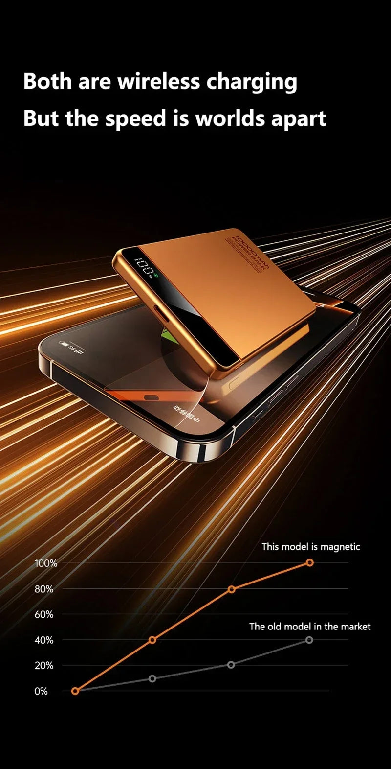 Magnetic Wireless Power Bank 10000mAh Portable Charger by Tidesmit Tidesmit