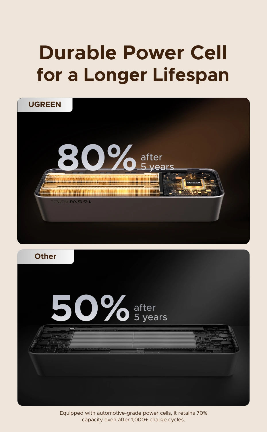 165W Portable Charger 20000mAh - Fast USB-C PD Power Delivery Tidesmit