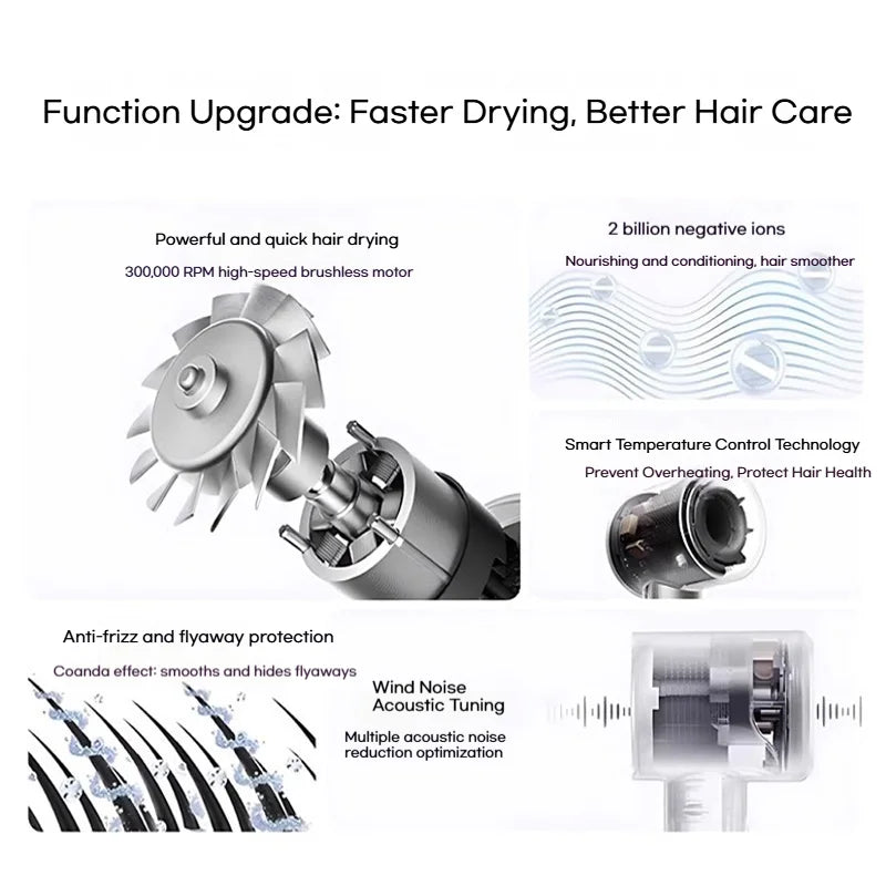 High-speed ionic hair dryer with brushless motor, noise reduction, and smart heat control for smooth, frizz-free hair.