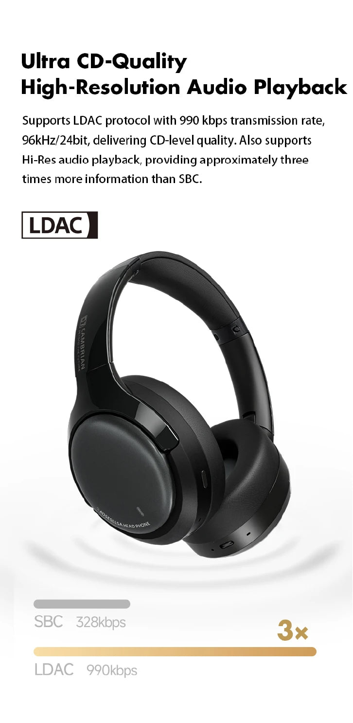 Tidesmit Wireless Headphones with Active Noise Cancellation - Over-Ear Tidesmit