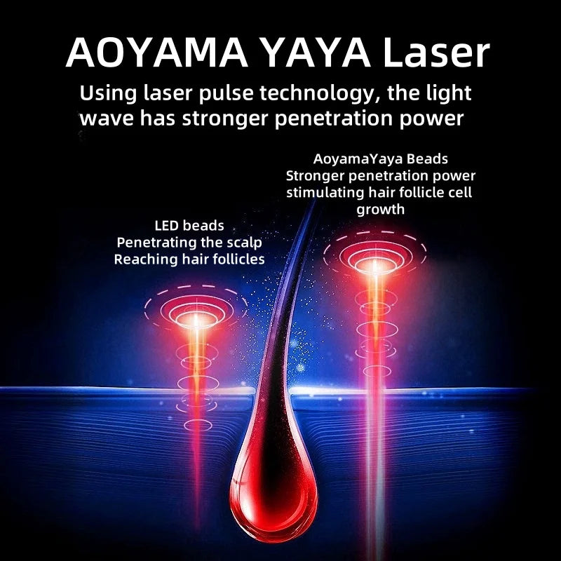 312 Laser Cap Red Light Therapy Hair Laser Hat for Hair Growth, Red Cap Hair Growth Products, Fast Grow Red Light Hat