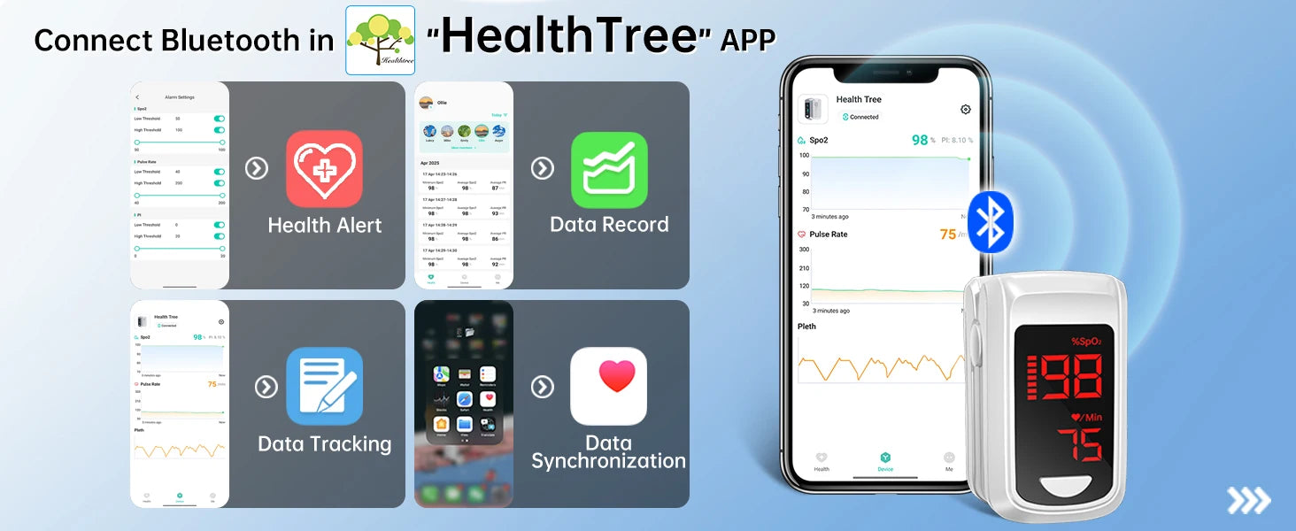 HealthTree Pulse Oximeter APP Control Blood Oxygen Saturation Monitor PI PR Fast Spo2 Heart Rate Monitor Bluetooth Wholesales