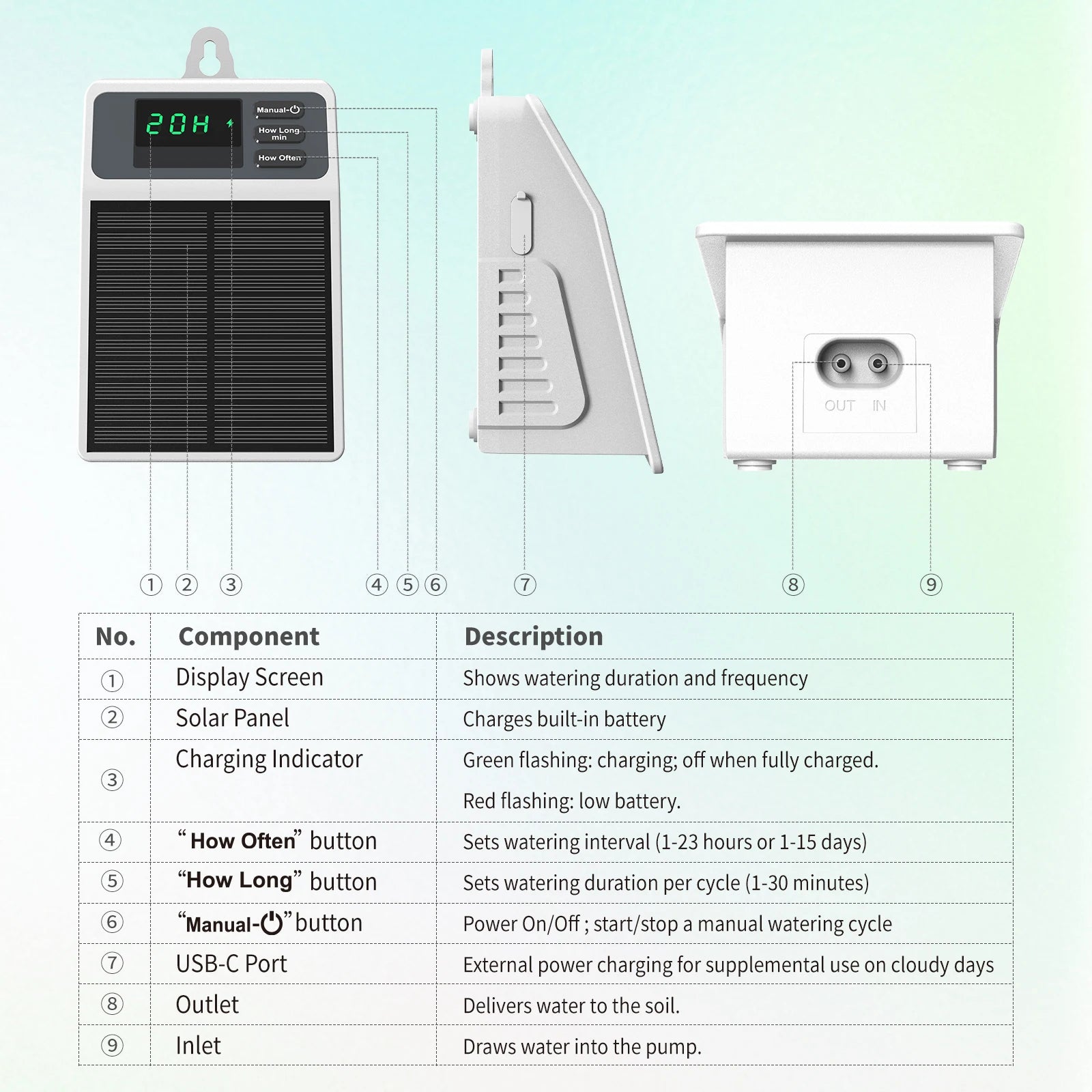Solar watering system controller with solar panel, outlet and USB-C port components
