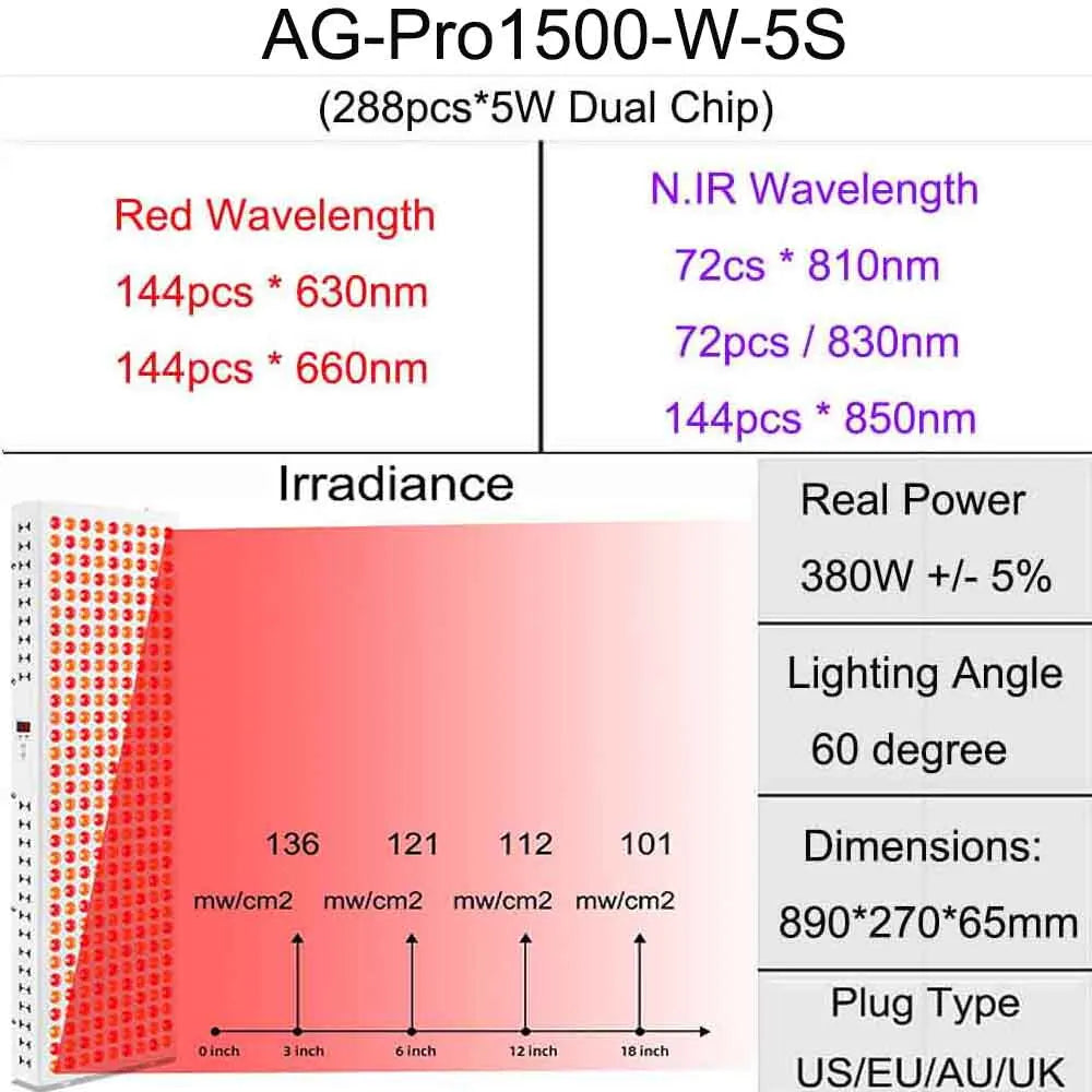 Dual Chip Red Light Therapy Panel Lamp 630nm 660nm Near Infrared Therapy Light 810nm 830nm 850nm LED Beauty Devices Face Body
