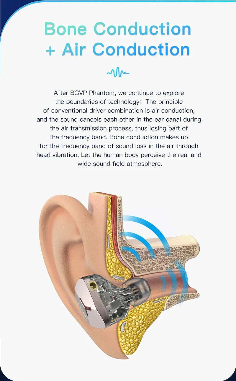 BGVP DMA Hybrid IEM Earphones | 1DD+2BA+2BCD Hi-Res Wired Audio | Tidesmit Tidesmit