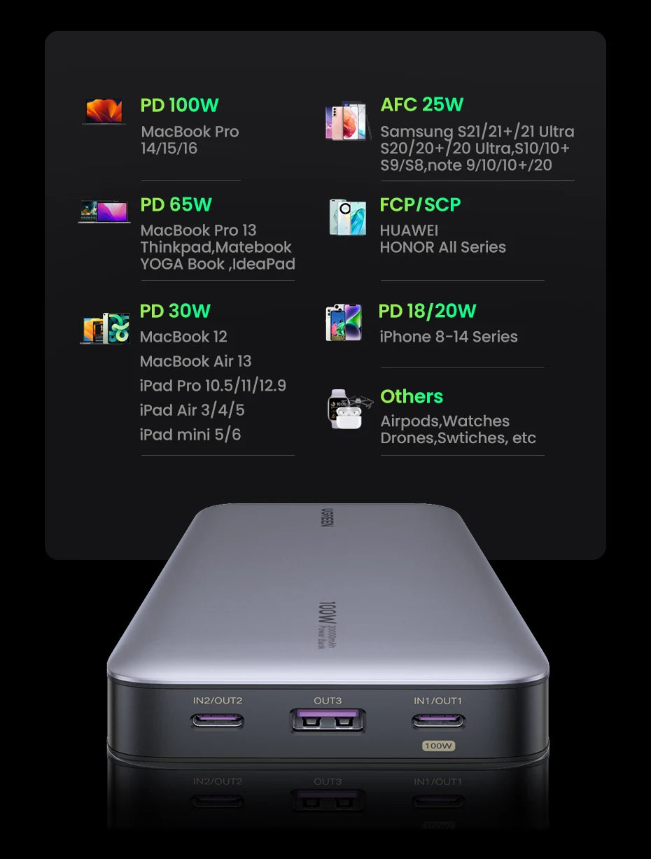 100W Fast Charging Power Bank 20000mAh for Laptops and Phones Tidesmit