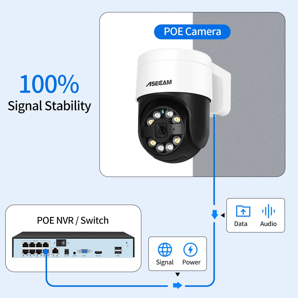 8MP 4K PTZ IP Camera Face Detection Audio POE Outdoor H.265 Onvif CCTV RTSP Color Night Vision AI Street Security Camera Xmeye