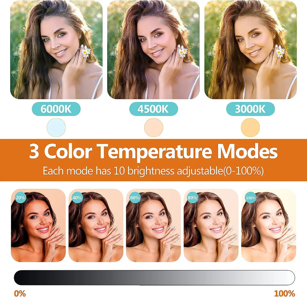 LED ring light showing three color temperatures (3000K-6000K) and ten adjustable brightness levels from 0 to 100%.