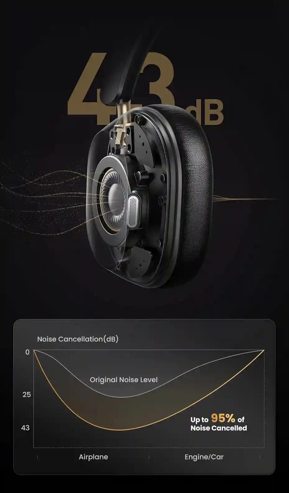 Wireless Headphones with Active Noise Cancellation - 75H Battery Life Tidesmit