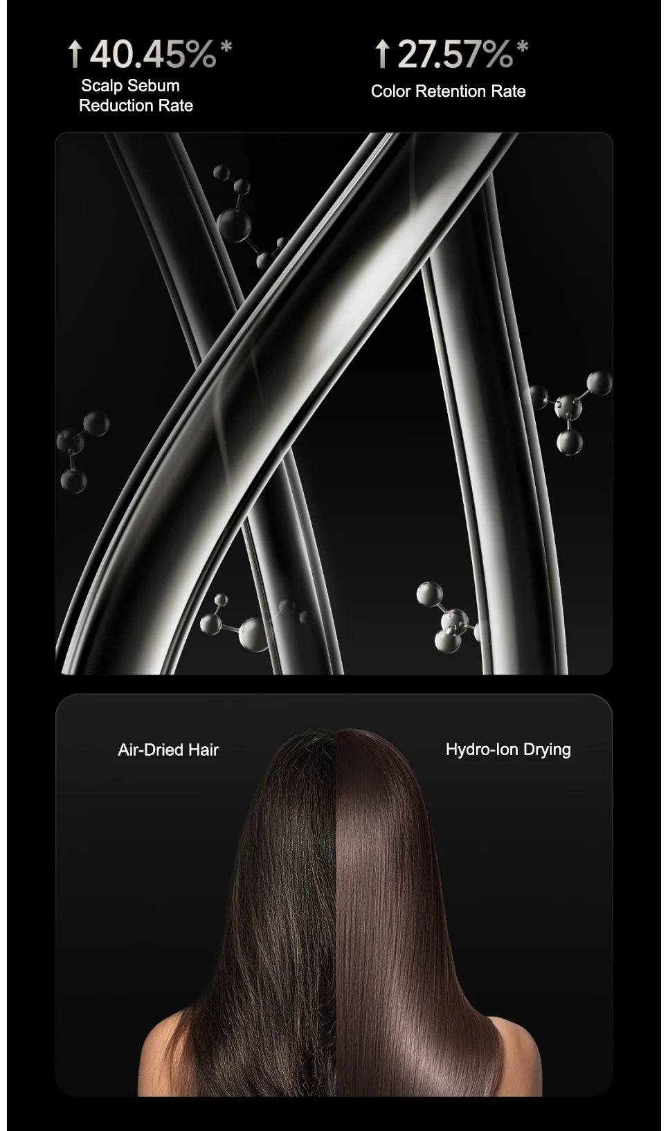 MIJIA High-Speed Water Ion Hair Dryer Pro shows improved scalp sebum reduction and color retention for shiny hair.