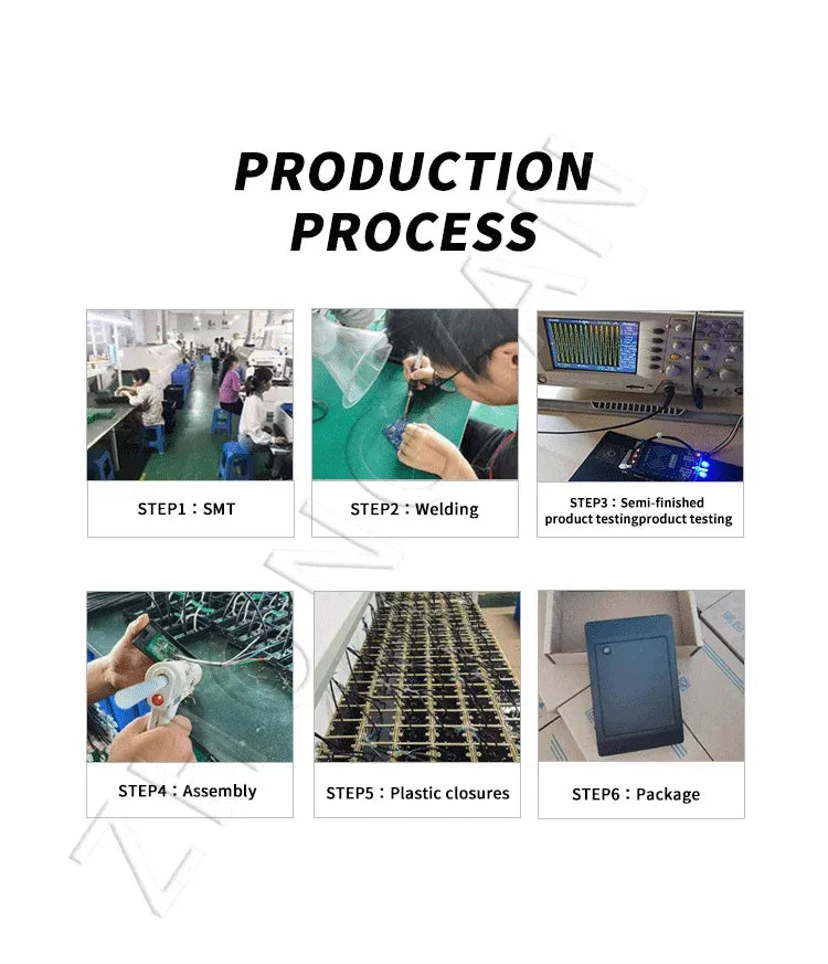 QR code reader module production process steps shown in labeled panels