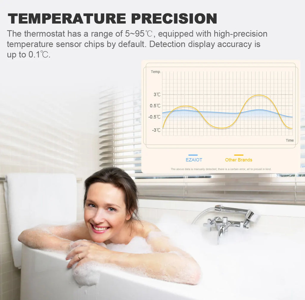 Smart Thermostat Tuya WiFi for Water/Electric Floor Heating Gas Boiler Remote Temperature Controller Alexa Google Yandex Voice