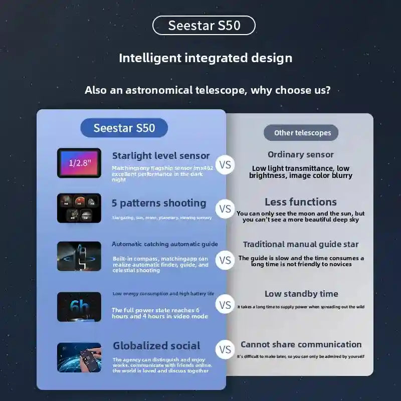 Seestar S50 Smart Telescope | All-In-One Digital Stargazing Kit Tidesmit