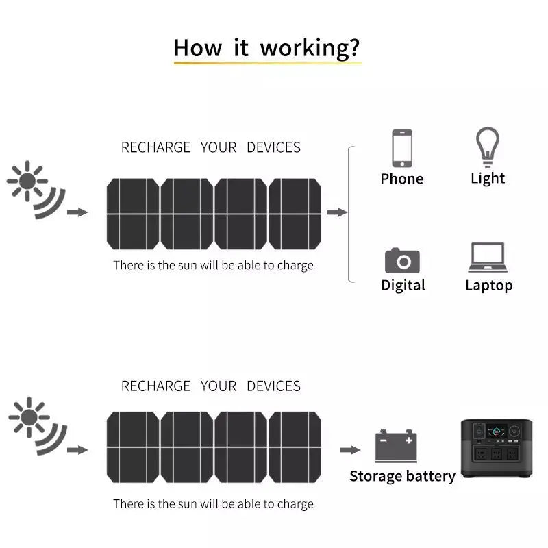 2026 new 220V 110V 1200W portable power station with solar panels, 1000Wh foldable,
